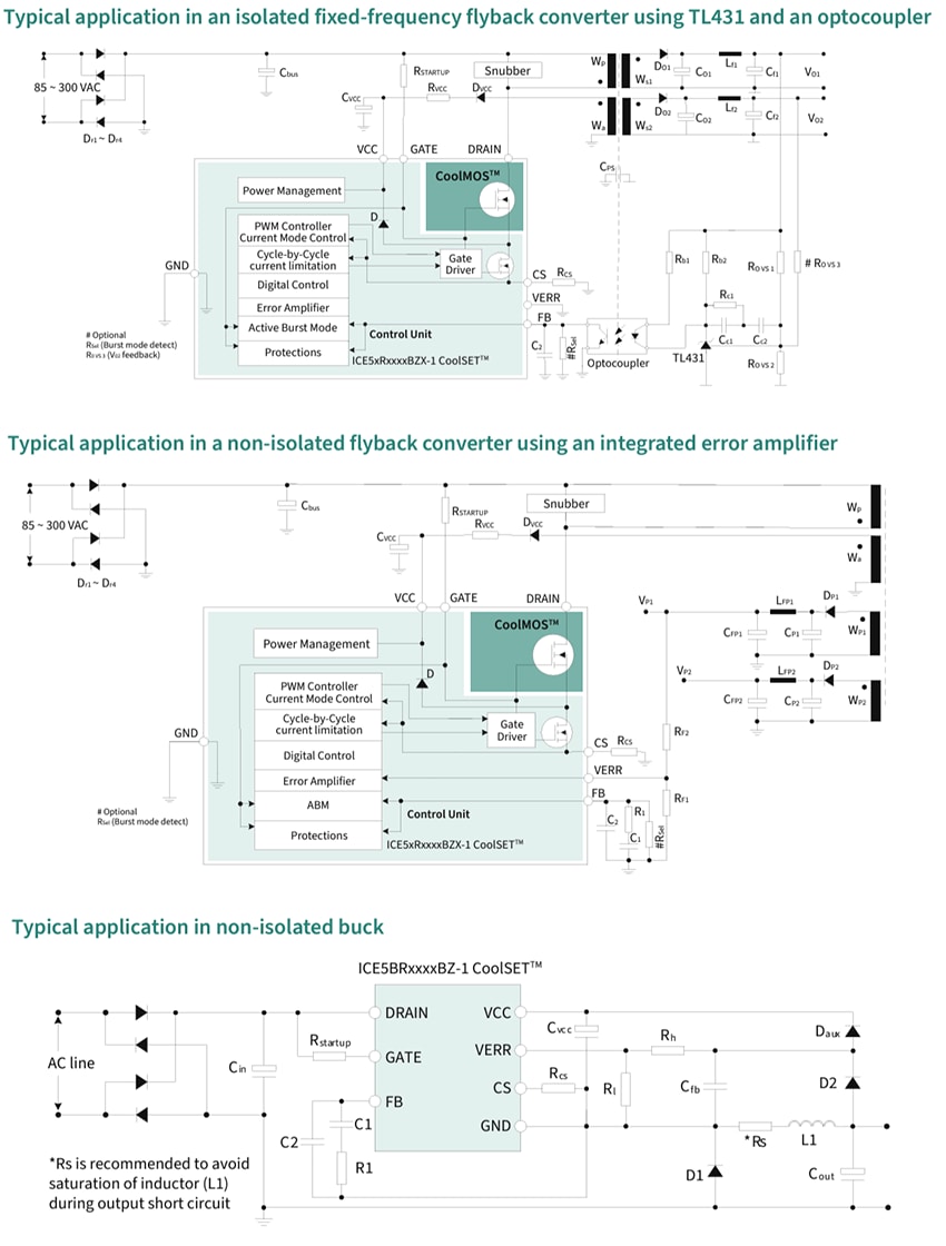 Application Circuit Diagram - Infineon Technologies CoolSET™ Fixed Frequency Plus Integrated Power ICs